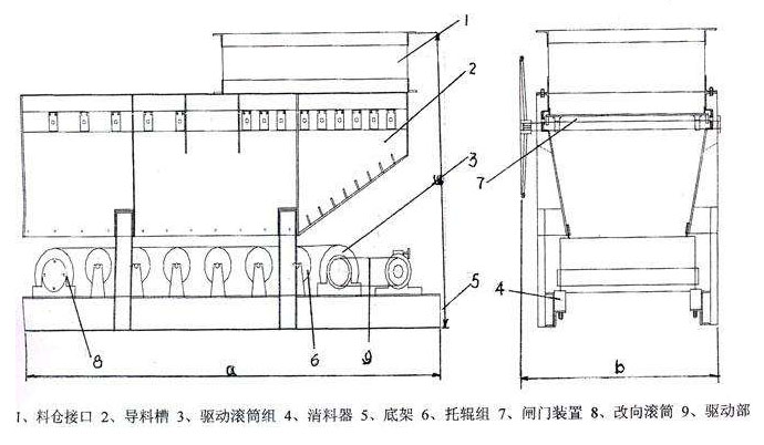 甲帶給料機結構原理圖