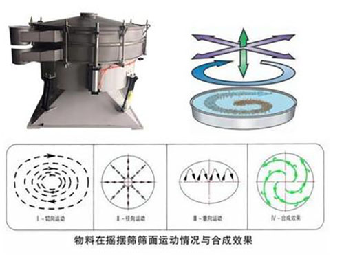 結構工作原理